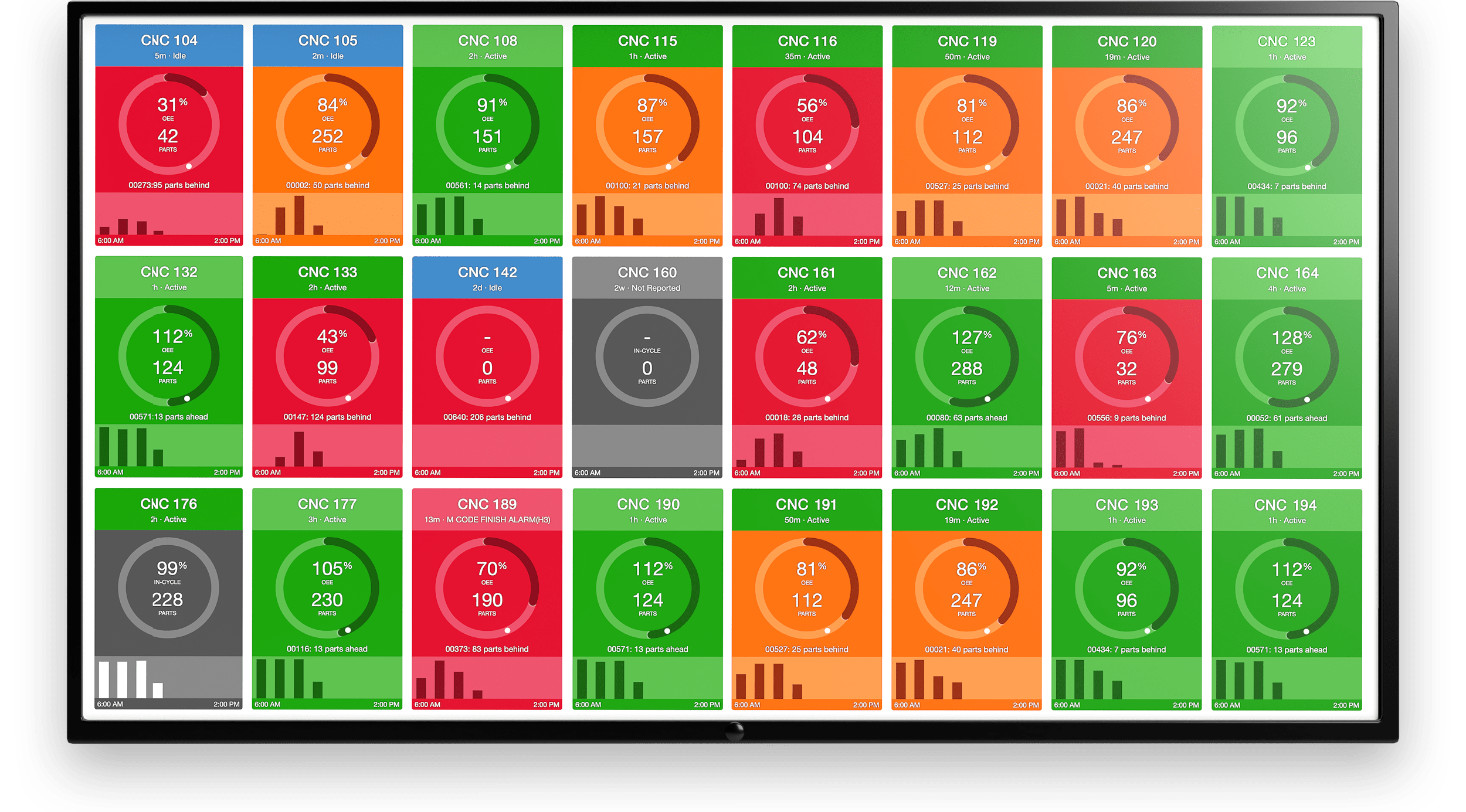 capacity analysis dashboard